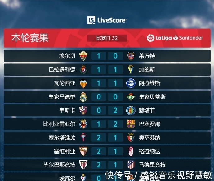 接下来的比